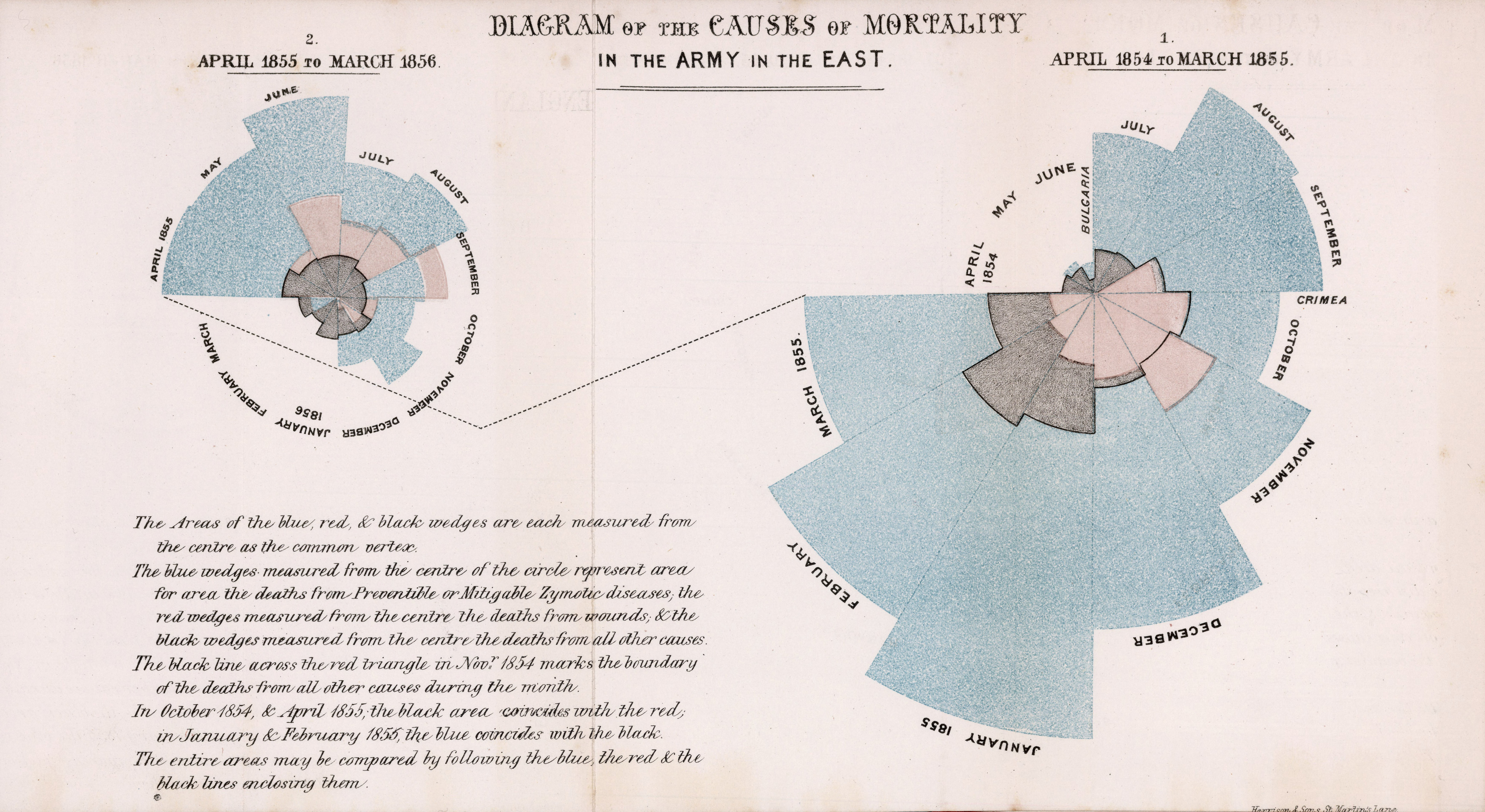 Diagrama de Florence Nightingale sobre las causas de mortalidad en el ejército británico